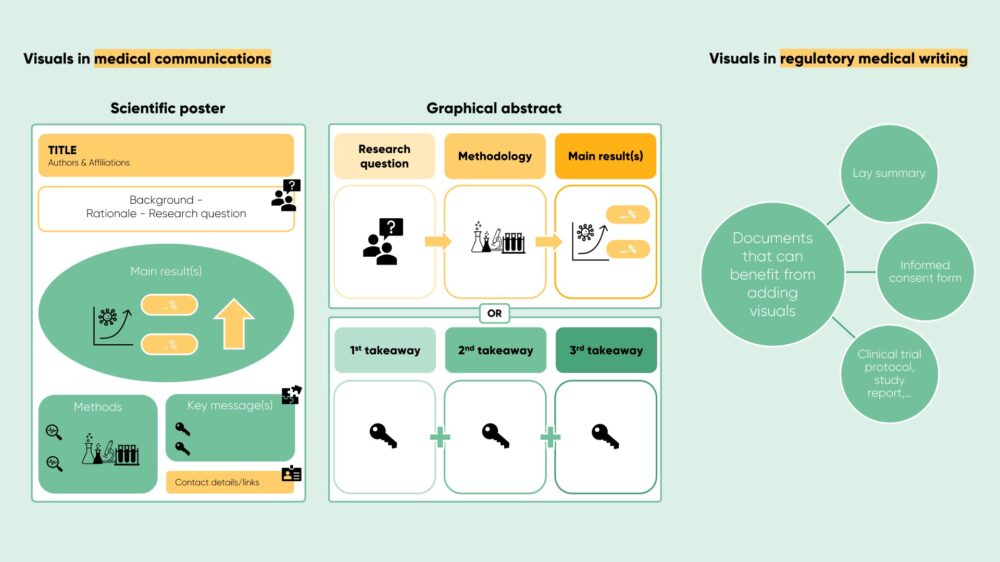 Visual communication for medical writers - Emtex Life Science